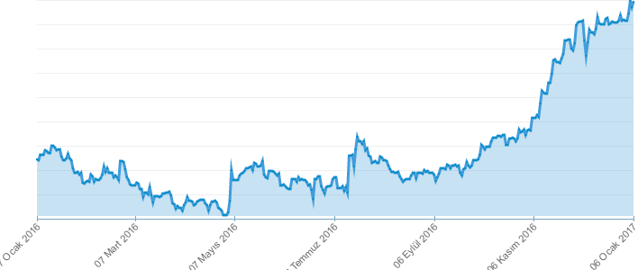 0_1483703213991_upload-e5526f64-0a51-43d9-a5b1-58f75e10bee2